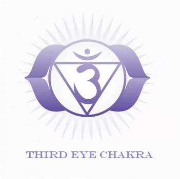 the sixth chakra symbol meaning
